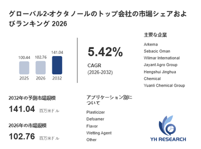 上記の図表／データは、YHResearchの最新レポート「グローバル2-オクタノールのトップ会社の市場シェアおよびランキング 2026」から引用されています。