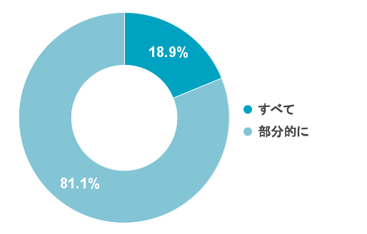 Q5 【デジタル監査の対象】デジタル監査を受けたのは部分的にでしょうか?すべてですか?