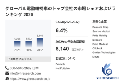上記の図表／データは、YHResearchの最新レポート「グローバル電動輪椅車のトップ会社の市場シェアおよびランキング 2026」から引用されています。