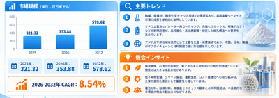世界需要・市場規模・増分要因