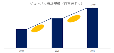 上記の図表／データは、YHResearchの最新レポート「グローバルホール効果センサーのトップ会社の市場シェアおよびランキング 2025」