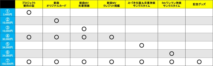 リターン早見表