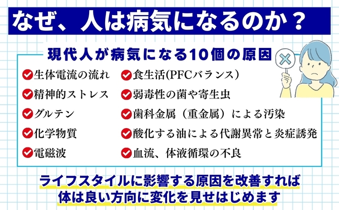 なぜ、人は病気になるのか？