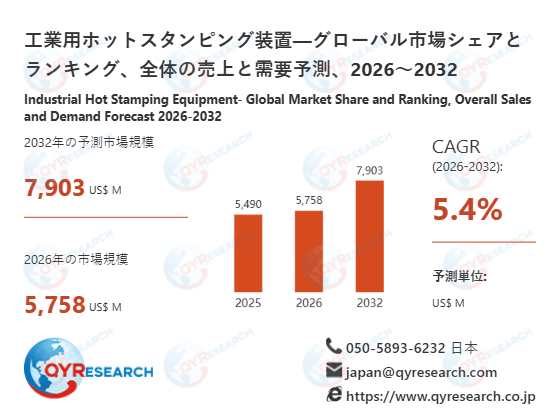 工業用ホットスタンピング装置業界の競合環境分析2026-2032：主要メーカー戦略比較と市場シェア予測