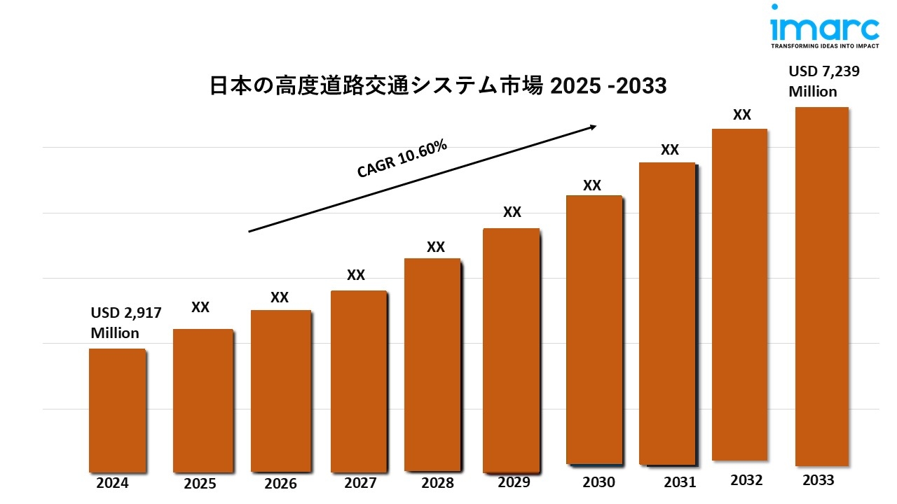 日本の高度道路交通システム(ITS)市場の動向、成長、予測(2025-2033年)