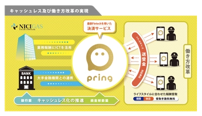 運輸会社と工事会社での業務報酬支払いに pring(電子マネー)を導入！