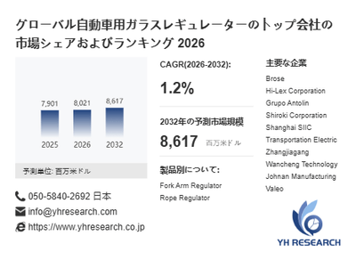 上記の図表／データは、YHResearchの最新レポート「グローバル自動車用ガラスレギュレーターのトップ会社の市場シェアおよびランキング 2026」から引用されています。