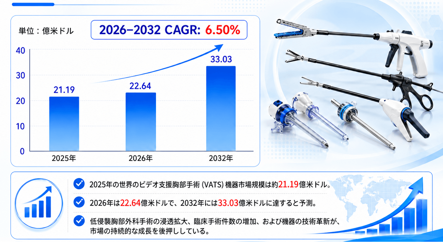 ビデオ支援胸部手術 (VATS) 機器マーケットリサーチ：調査方法＋業界分析＋売上規模