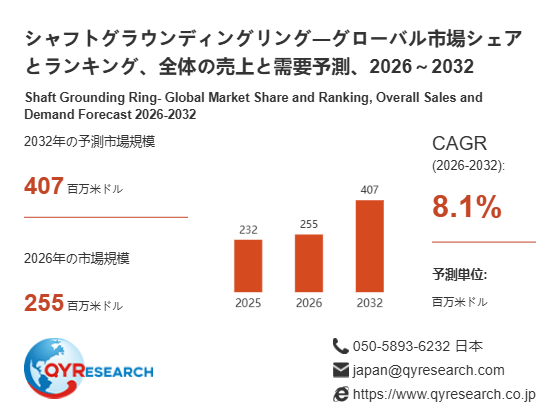 シャフトグラウンディングリングの最新調査2026-2032：市場規模255百万米ドル、今後動向を予測