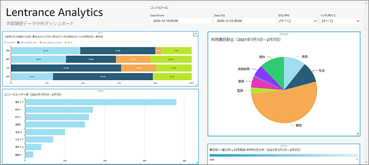 Lentrance Analyticsダッシュボードイメージ