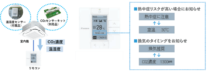 <空気質みまもり機能の動作イメージ>