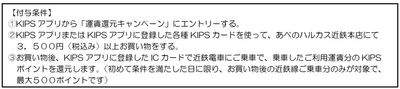 KIPSアプリ会員様限定！運賃還元キャンペーンを実施