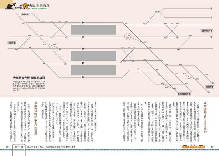 「大和西大寺駅」大ジャンクション 41基のポイントを徹底研究