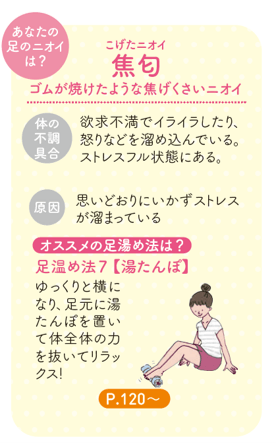 足のニオイをかいでみましょう!