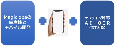 ローコード開発ツール「Magic xpa」用のAI-OCRソフトウェアを発売