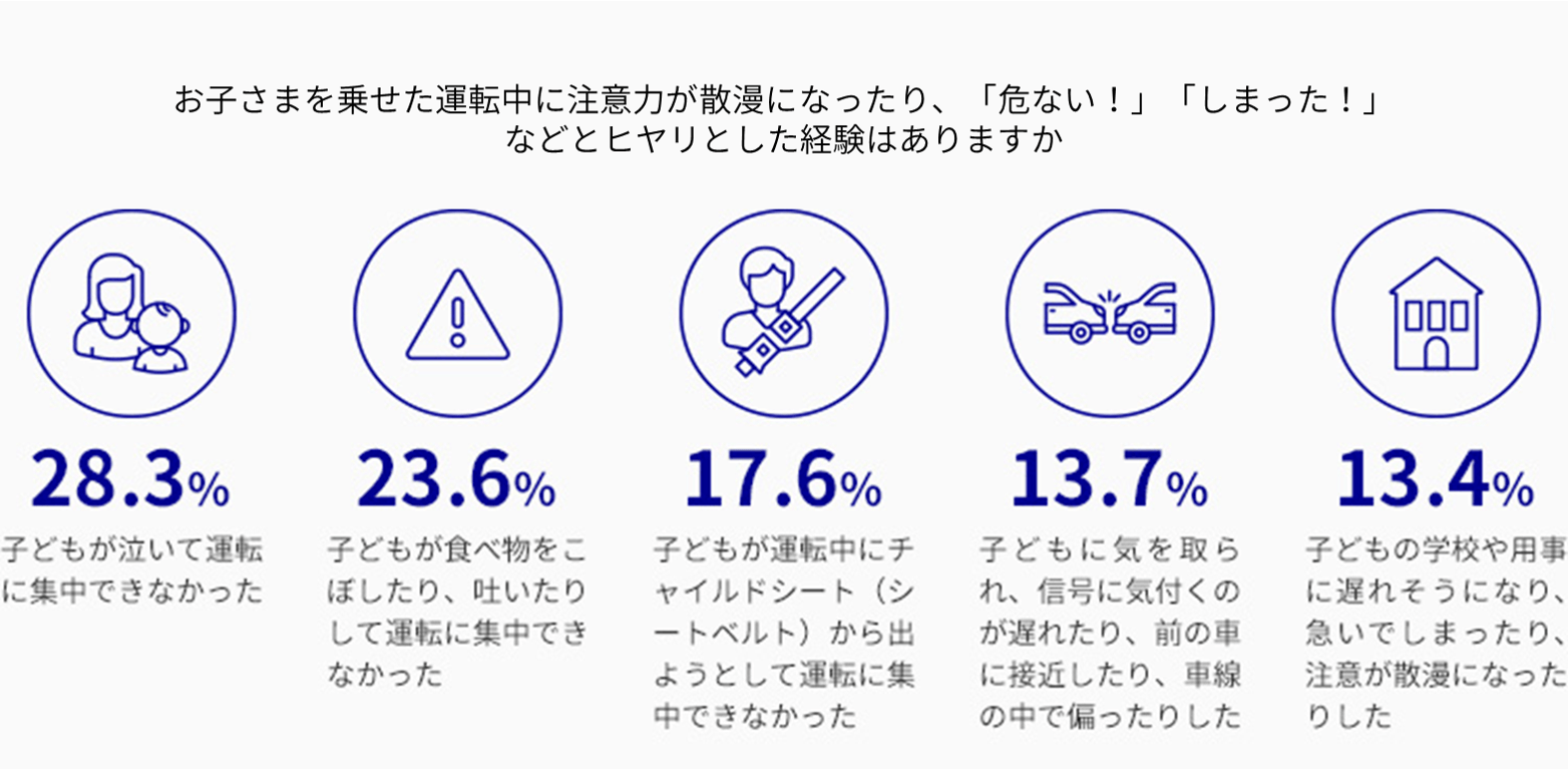 アクサダイレクト調べ(複数回答1,000人)