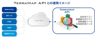 マップマーケティング、 SBIデジタルハブ運営のAPIマッチングプラットフォーム 「API Hub」にて「TerraMap API」の提供を開始