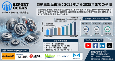 自動車部品市場
