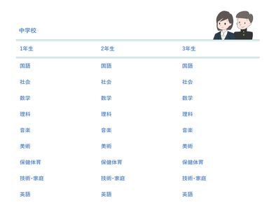 中学生向け教材は、国語・数学・理科・社会・英語など主要教科に対応