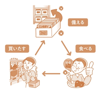 ローリングストック