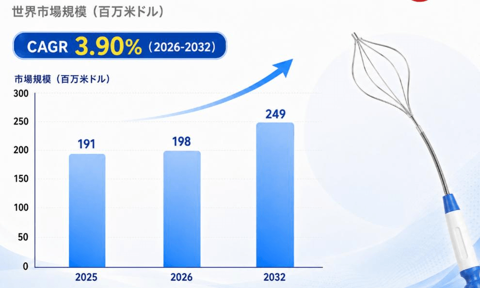 世界四線結石バスケット市場調査2026:2032年261百万米ドル規模を展望