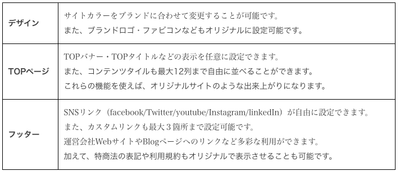 [主なカスタマイズ機能]