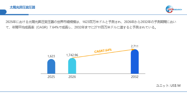 太陽光昇圧変圧器世界市場レポート：主要企業、ランキング、成長予測2026-2032
