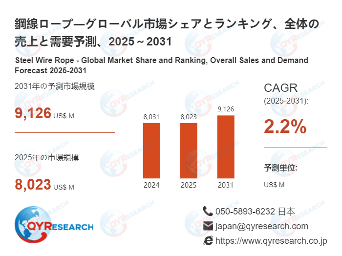 鋼線ロープ日本市場分析レポート:市場規模、成長率、主要企業の動向2026-2032