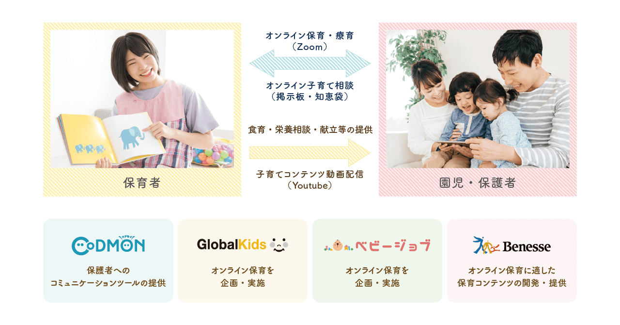 みらいのほいくコンソーシアム オンライン保育