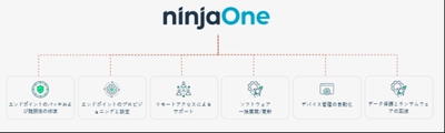マクニカ、日本で初めてNinjaOneとディストリビューター契約を締結