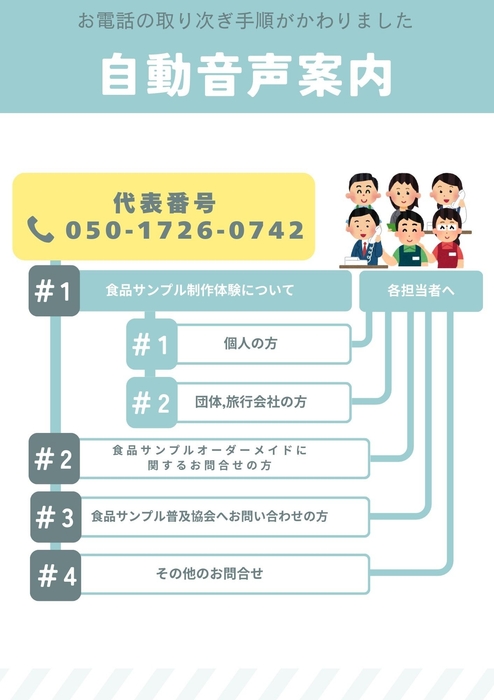 自動音声案内図
