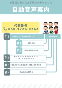 自動音声案内図