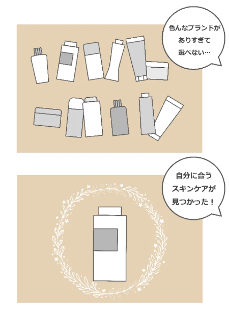 肌フローライメージ