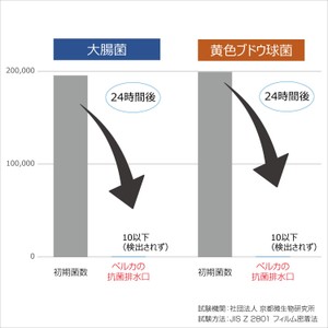 製品効果