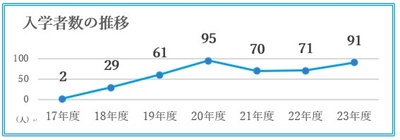 kb3vLV4IyXocM6va1VVJ.jpg?w=940&h=940