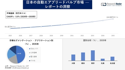 日本の自動エアブリードバルブ市場