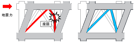 左:在来鉄骨ブレース 右:AH-BRB