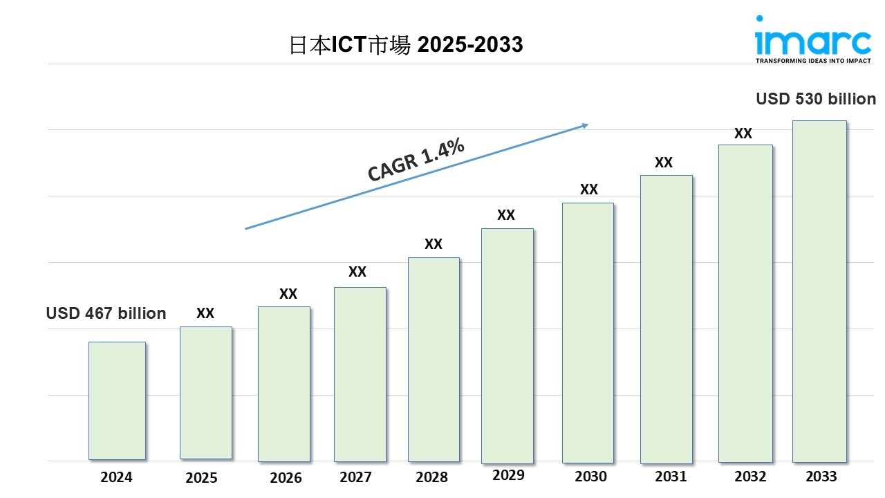 2024年度【KALS】実戦シリーズ確率・統計 確率統計 問題集 - 株式会社サイエンス社 株式会社新世社 株式