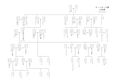 ウィンザー王朝の系譜