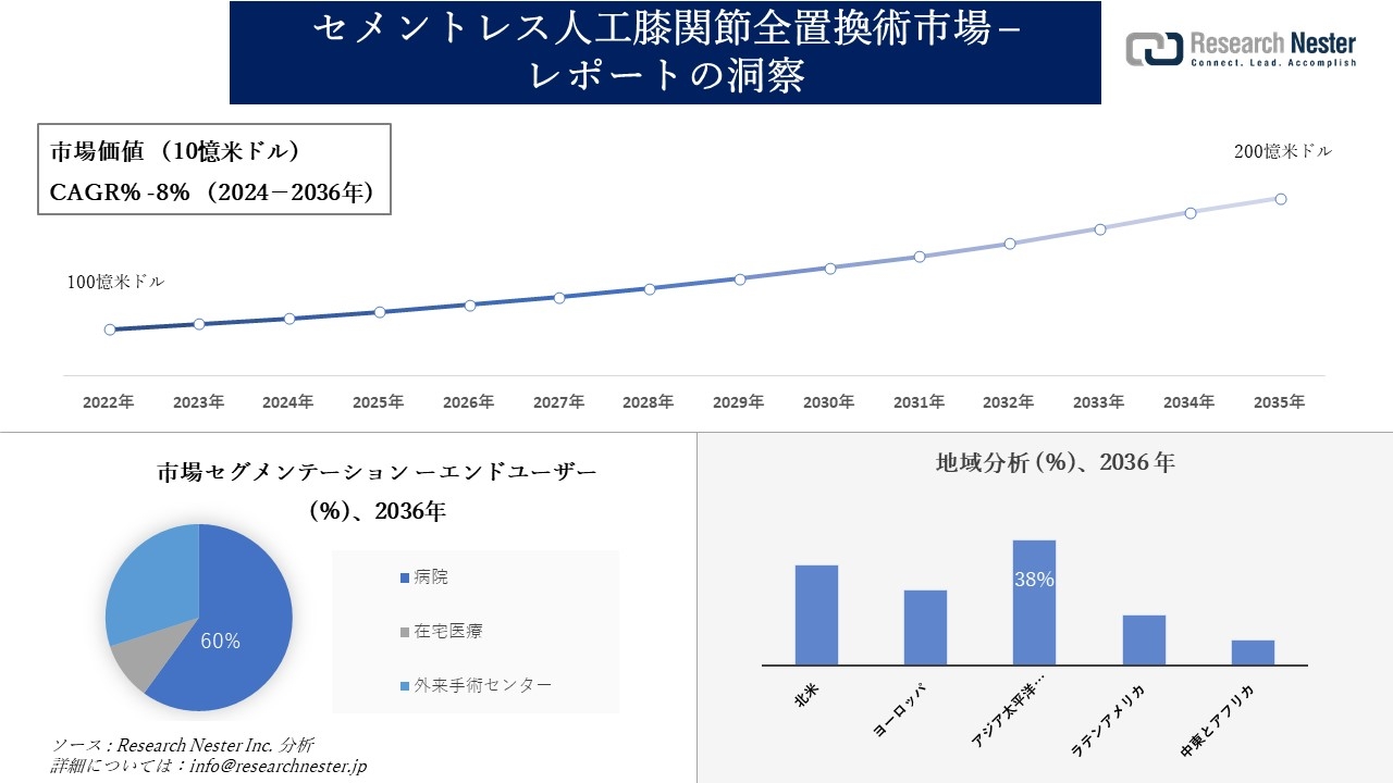 人工股関節全置換術 2nd Decade of the 21st Century 人工股関節全置換術 2nd Decade of the 21st Century 人工股関節