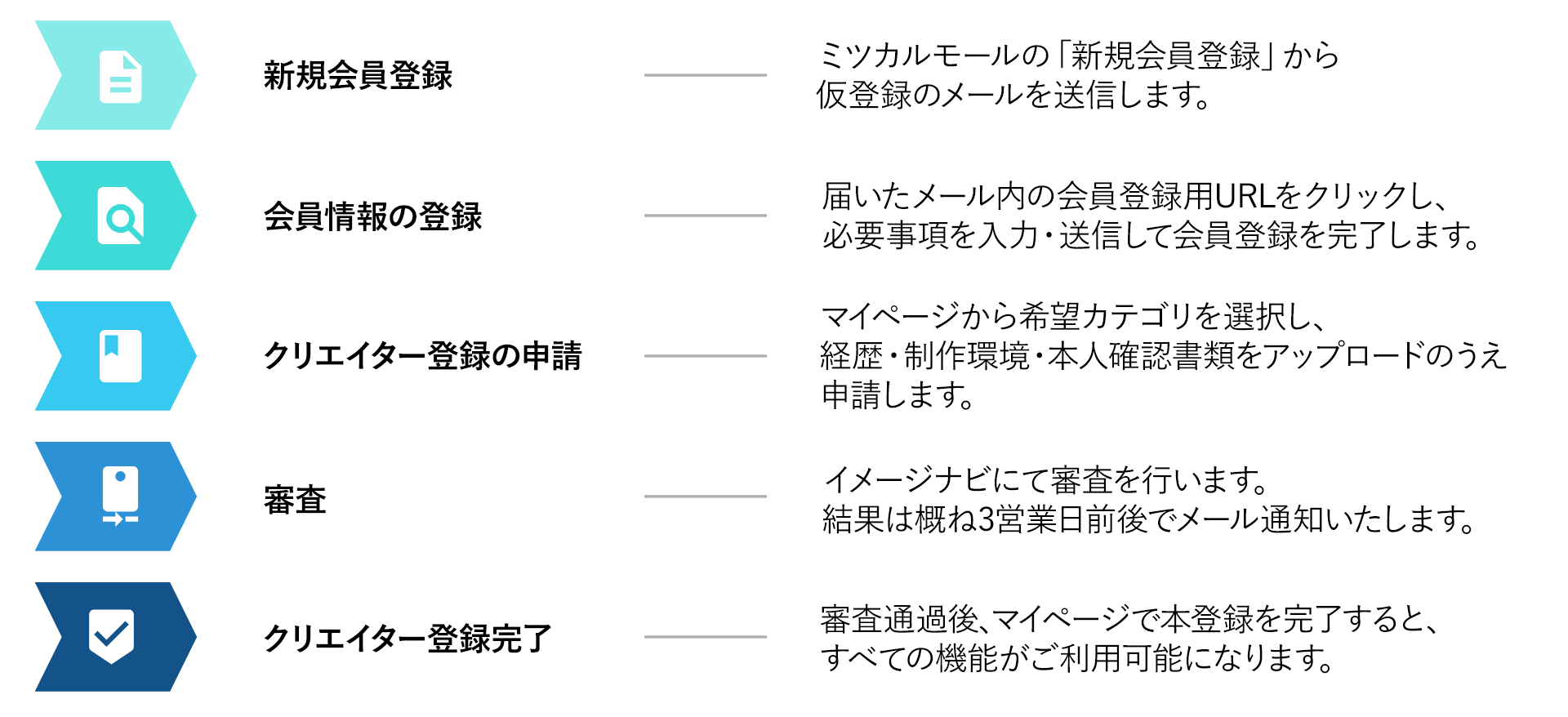 お申し込み方法