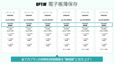 AIを活用した文書管理サービス「OPTiM 電子帳簿保存」、 よりリーズナブルにお使いただけるプランに変更　 全プランの同時利用制限数を無制限に引き上げ