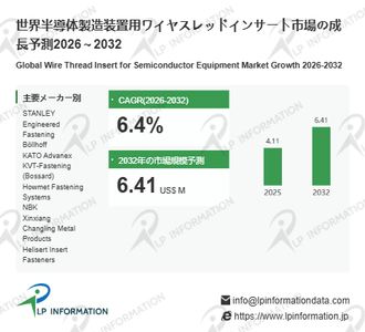図.   半導体製造装置用ワイヤスレッドインサート世界総市場規模
