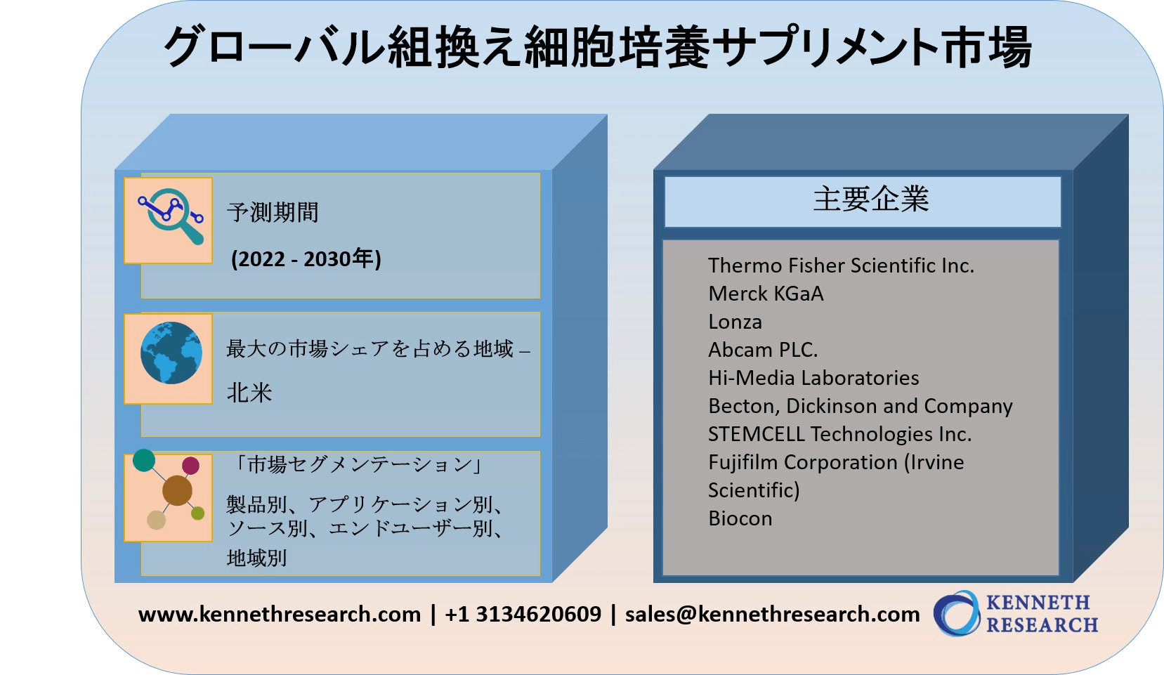 グローバル組換え細胞培養サプリメント業界市場調査2022-2030年