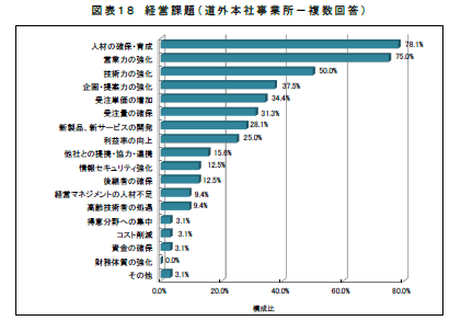 道外本社事業所も「人材」を挙げる