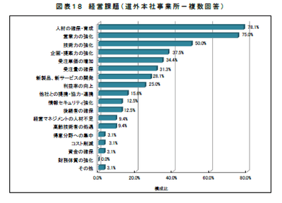 道外本社事業所も「人材」を挙げる