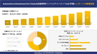 チェーンコンベア市場規模推移、セグメンテーション、地域別分析
