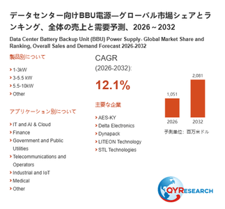 上記の図表／データは、QYResearchの最新レポート「データセンター向けBBU電源―グローバル市場シェアとランキング、全体の売上と需要予測、2026～2032」から引用されています。