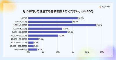 Lighthouse Studio、ゲーム内課金に関するユーザー調査を実施