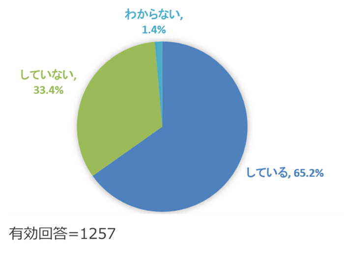 (Q1) 複数のExcelをまとめたり集計したりしていますか?